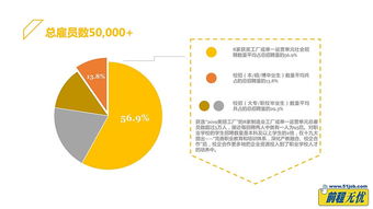 彈性工作、企業(yè)年金與固定午休 理想數(shù)據(jù)處理服務(wù)公司的三重吸引力