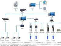智慧停車新時代 一體化管理系統與設施建設
