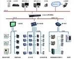 全球電氣巨頭產品線概覽與北京碧海飛鵬科技監控系統開發淺析