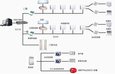 檔案室環境監控與恒溫恒濕系統價格解析——以廣州萊安智能化系統開發為例