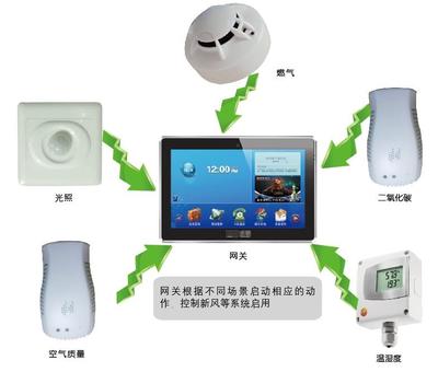 重慶APP開發(fā)新篇 打開App即可實時獲取當前位置環(huán)境狀況