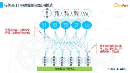 工業(yè)數(shù)據(jù)治理與數(shù)據(jù)資源化 商務(wù)信息咨詢(xún)的實(shí)踐與思考