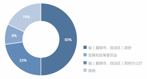 《2020年中國(guó)政務(wù)數(shù)據(jù)治理發(fā)展報(bào)告 數(shù)據(jù)處理篇》
