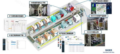 機(jī)械加工大數(shù)據(jù)驅(qū)動(dòng)下的無(wú)人化工廠(chǎng) 數(shù)據(jù)處理的核心價(jià)值與實(shí)施路徑